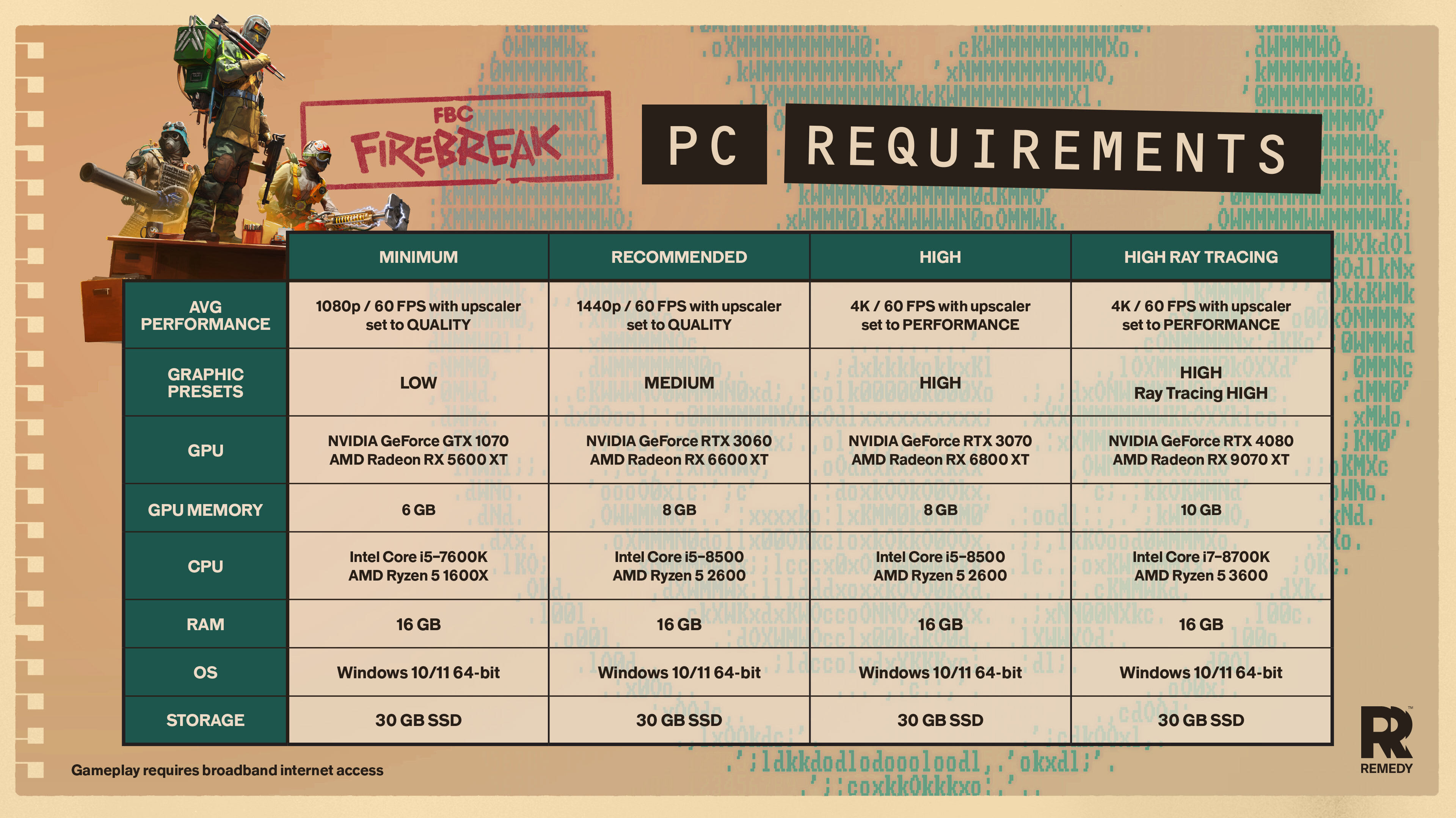 FBC: Firebreak - wymagania
