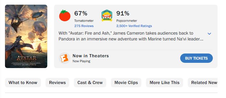 Krytycy przesadzili? Avatar 3 Ogień i Popiół rozkochał widzów