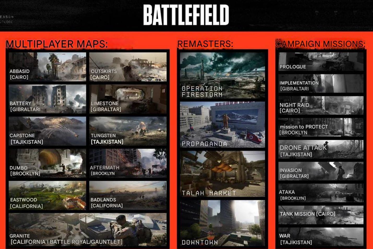 Battlefield 6 - mapy remastery lista misji