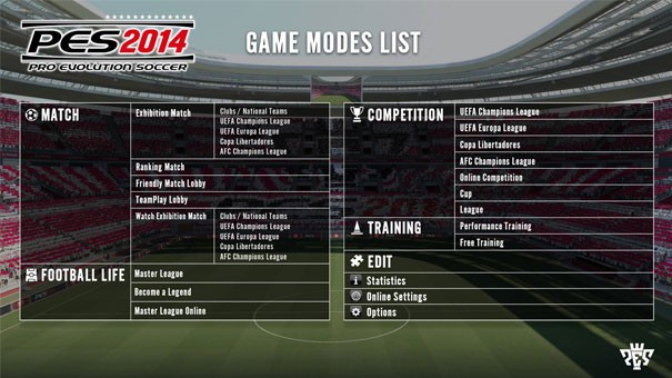 Jakie będą tryby gry w pełnej wersji Pro Evolution Soccer 2014?