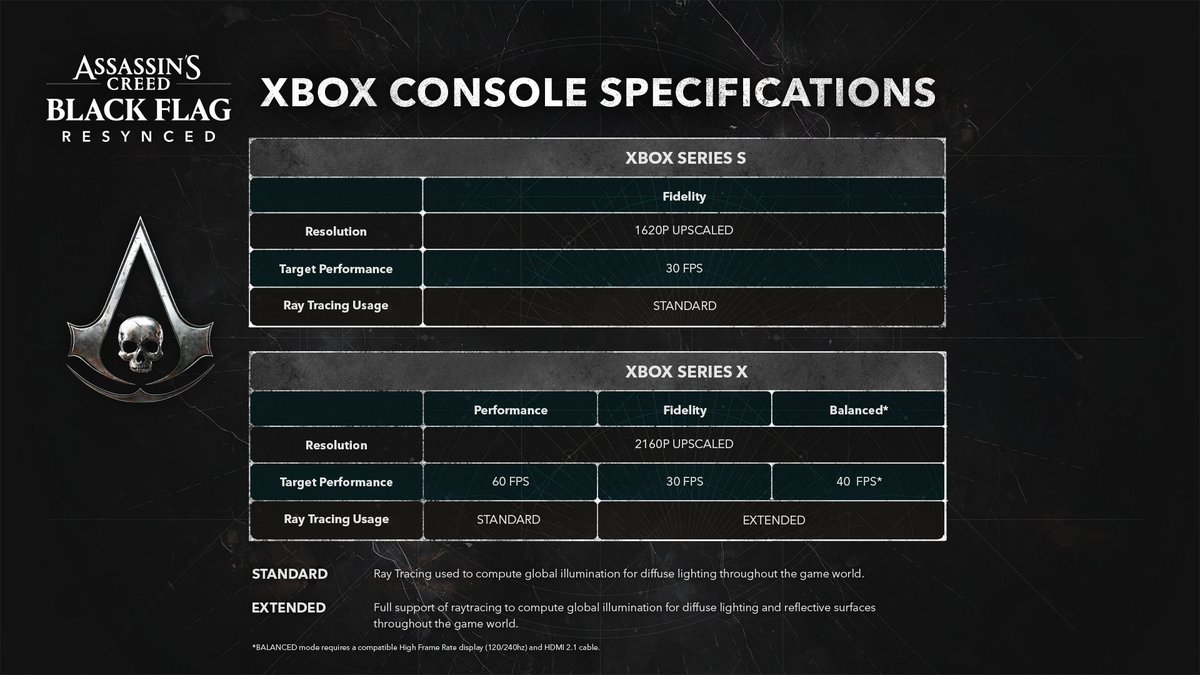 Black Flag Resynced Xbox specyfikacj