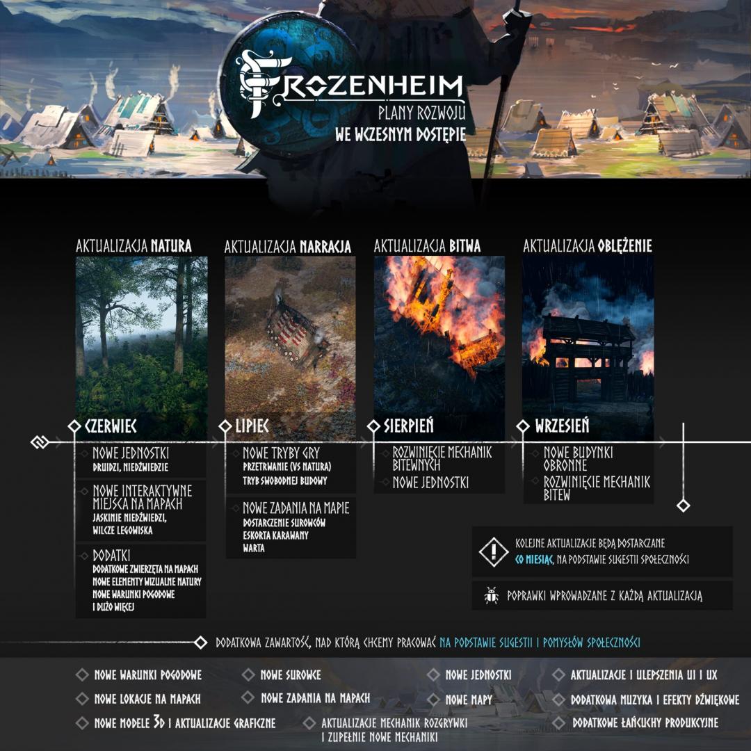 Frozenheim. Polska gra o wikingach ląduje w sprzedaży. Gameplay i ambitne plany rozwoju
