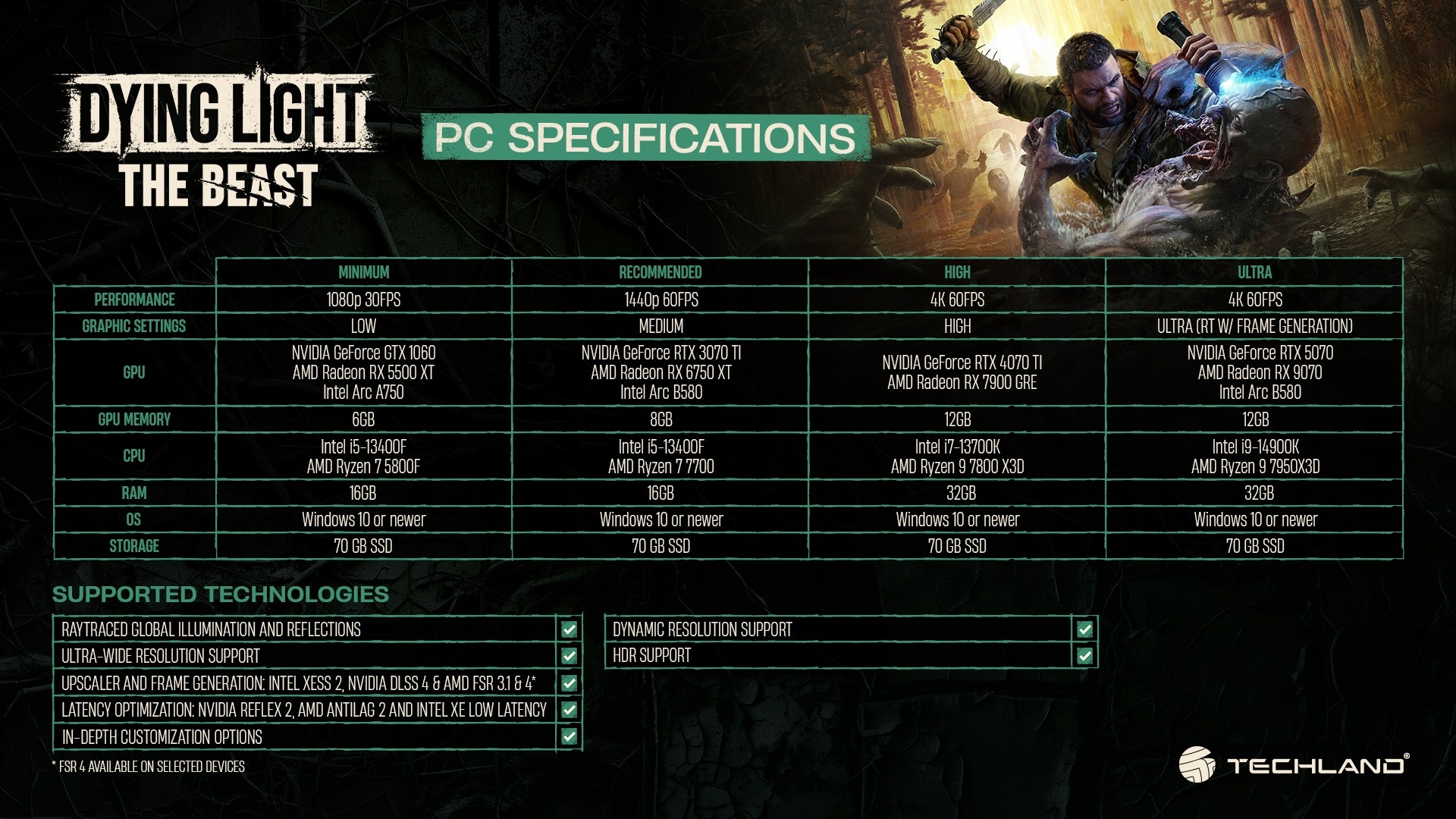Dying Light: The Beast – PC