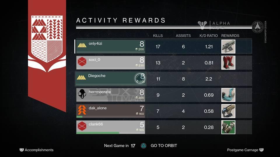 Playtest: Destiny, czyli gramy w hybrydę Bungie