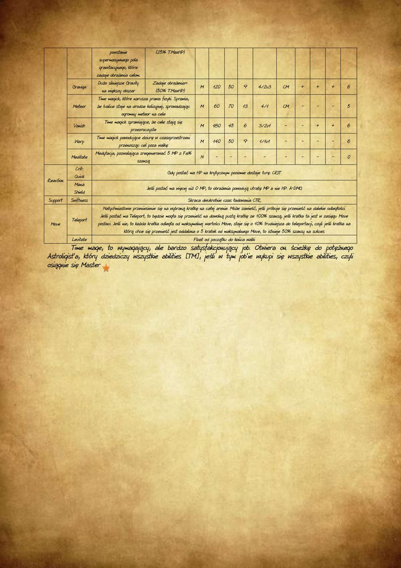 Ataki specjalne w bijatyce Persona!