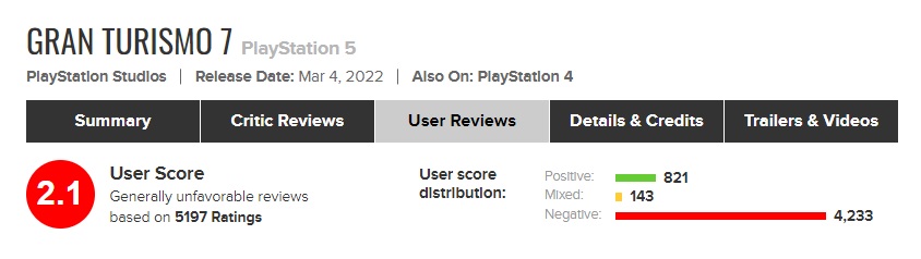 Gran Turismo 7 oceny graczy
