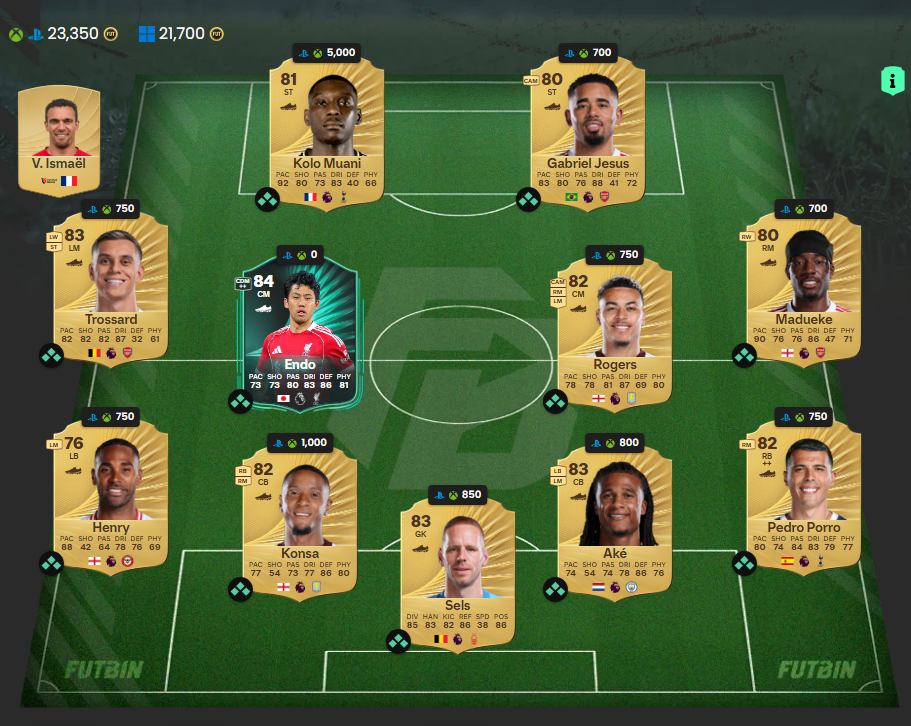 EA Sports FC 26 - Startowy skład Premier League (ligi angielskiej), najlepsi piłkarze na start