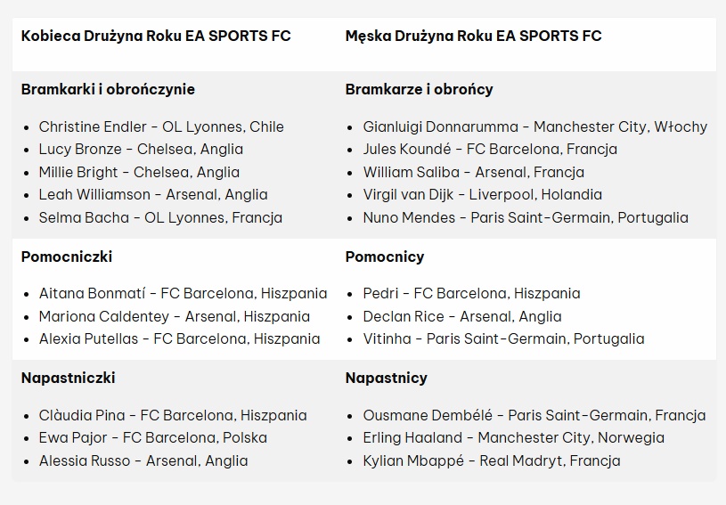 TOTY, EA Sports FC 26