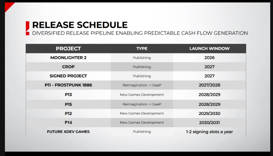 11 bit Studios plany 2026-2031