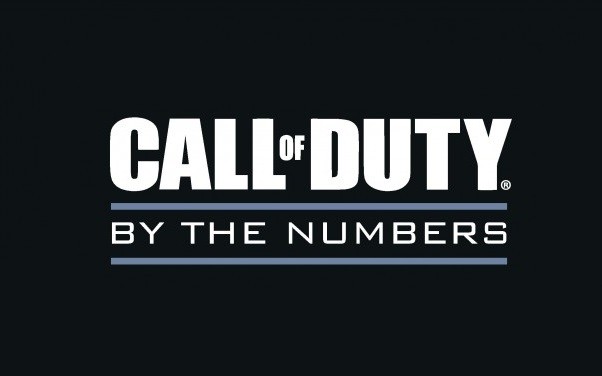 Kilka liczb z serii Call of Duty
