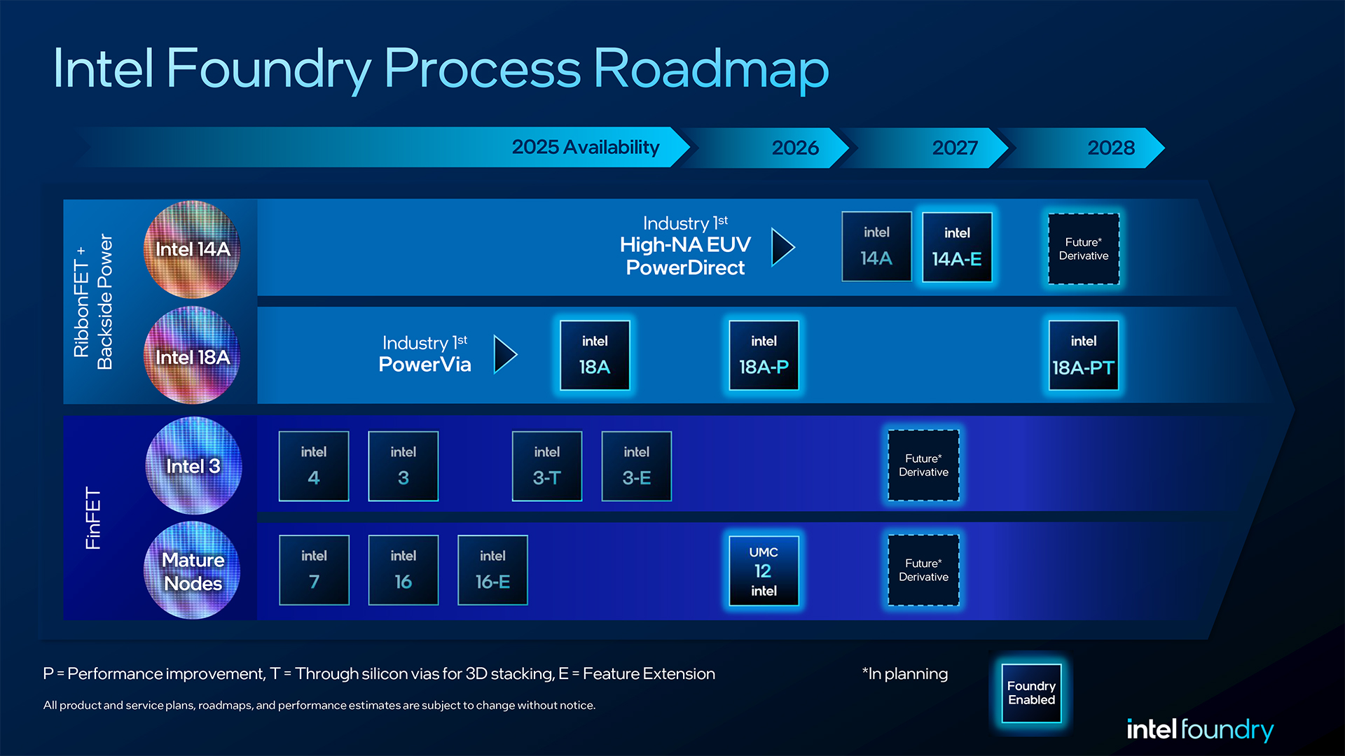 Intel Foundry_2