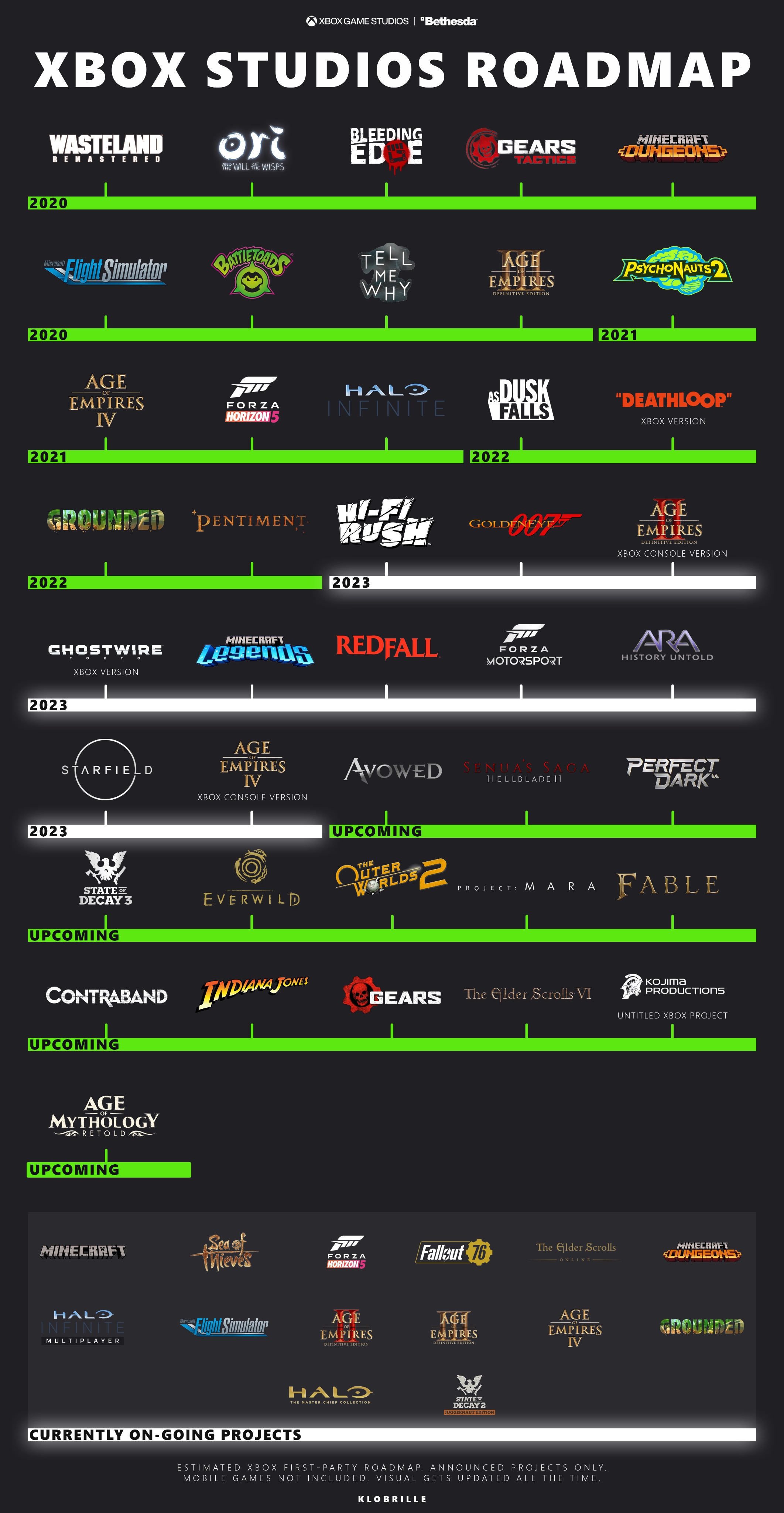 Xbox Game Studios Roadmap