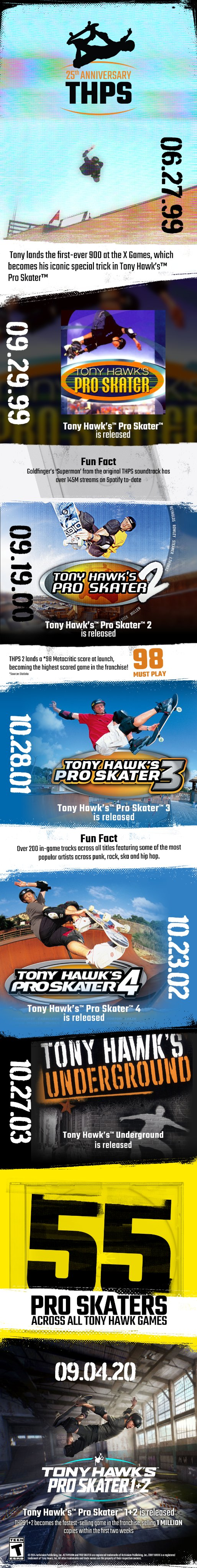 THPS 25