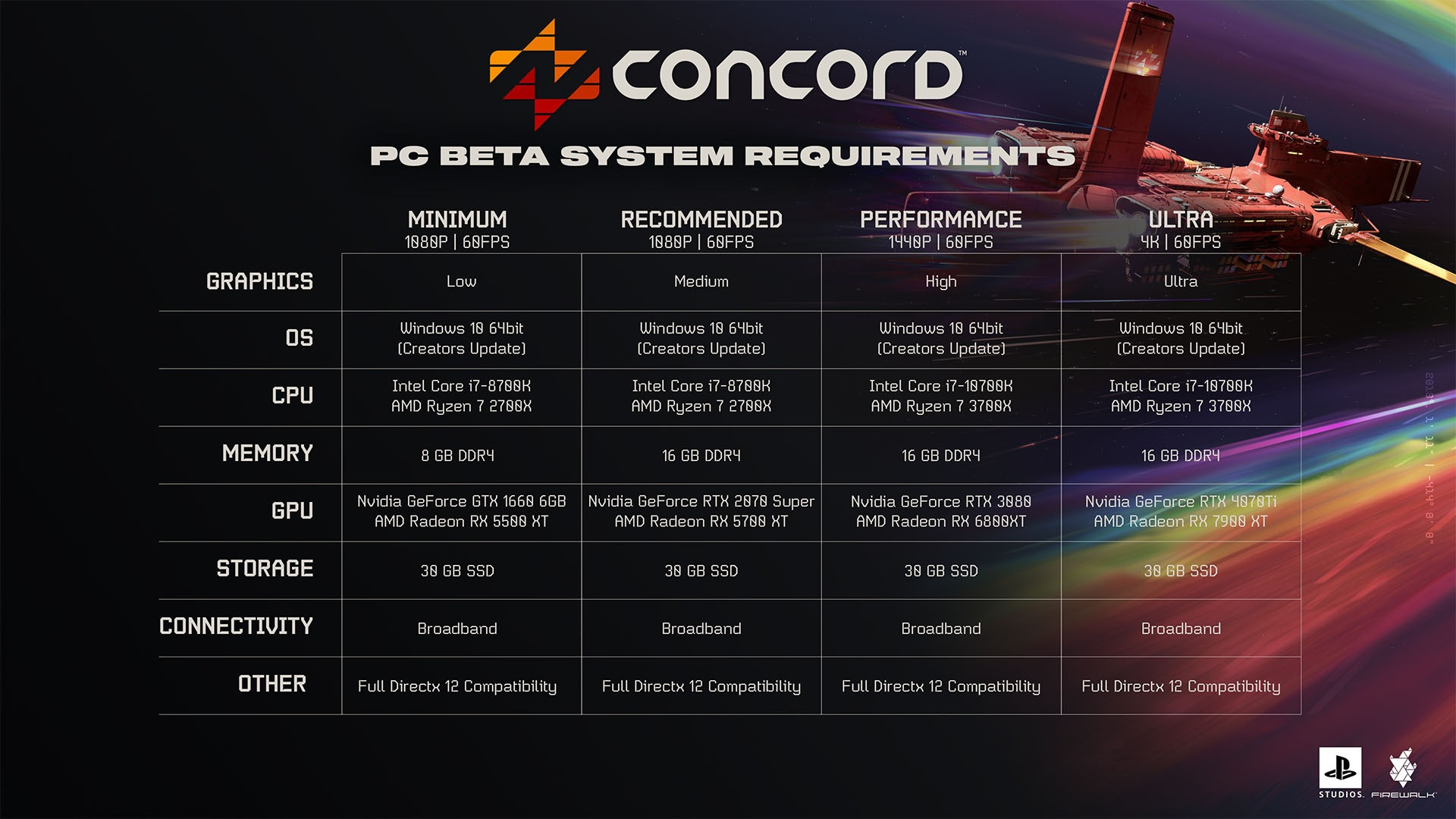 Concord wymagania PC