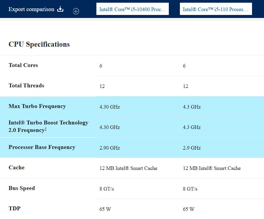 Intel Core i5 porownanie