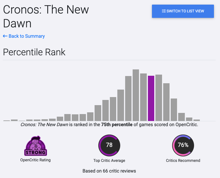 Cronos The New Dawn oceny