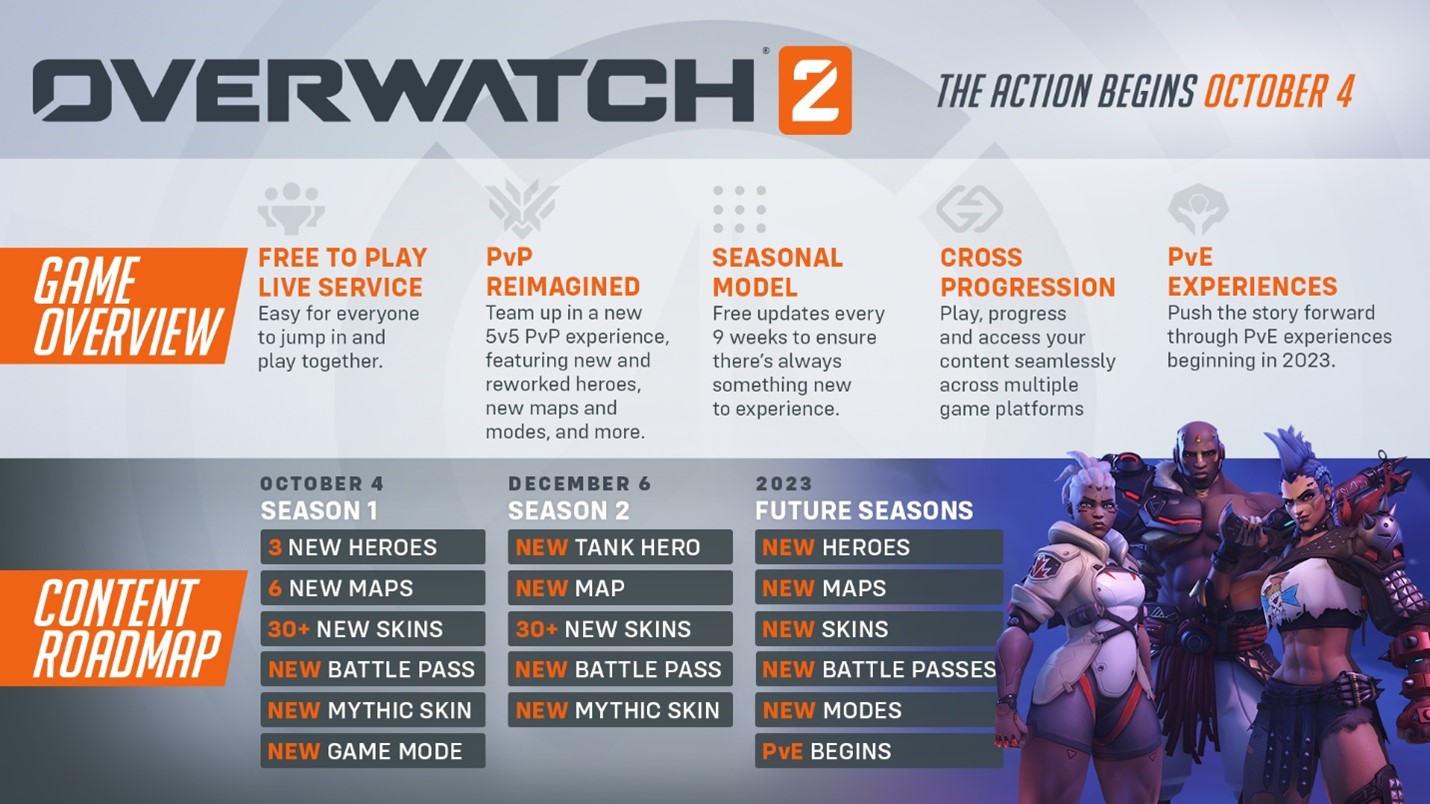 roadmap overwatch 2