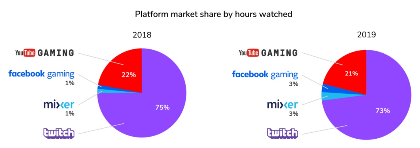 Mixer - niefortunny eksperyment Microsoftu za miliony dolarów