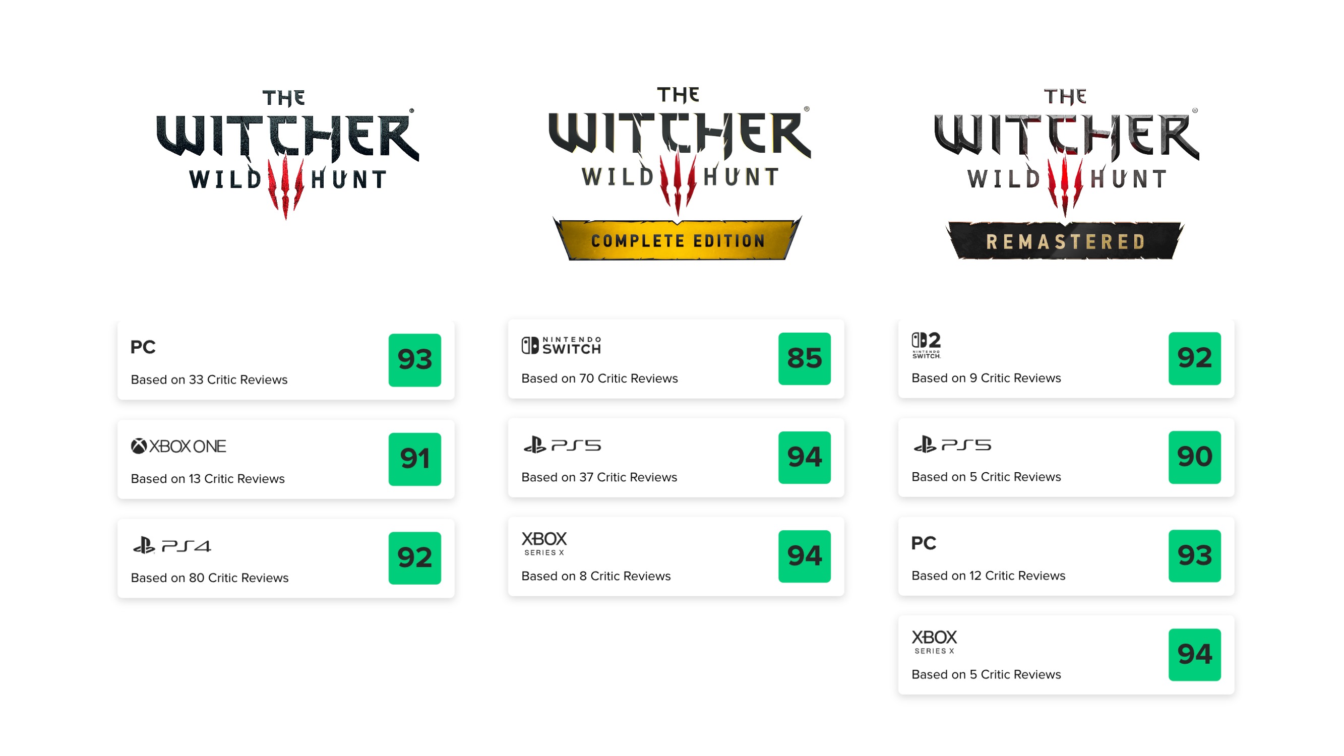 Wiedźmin 3 oceny