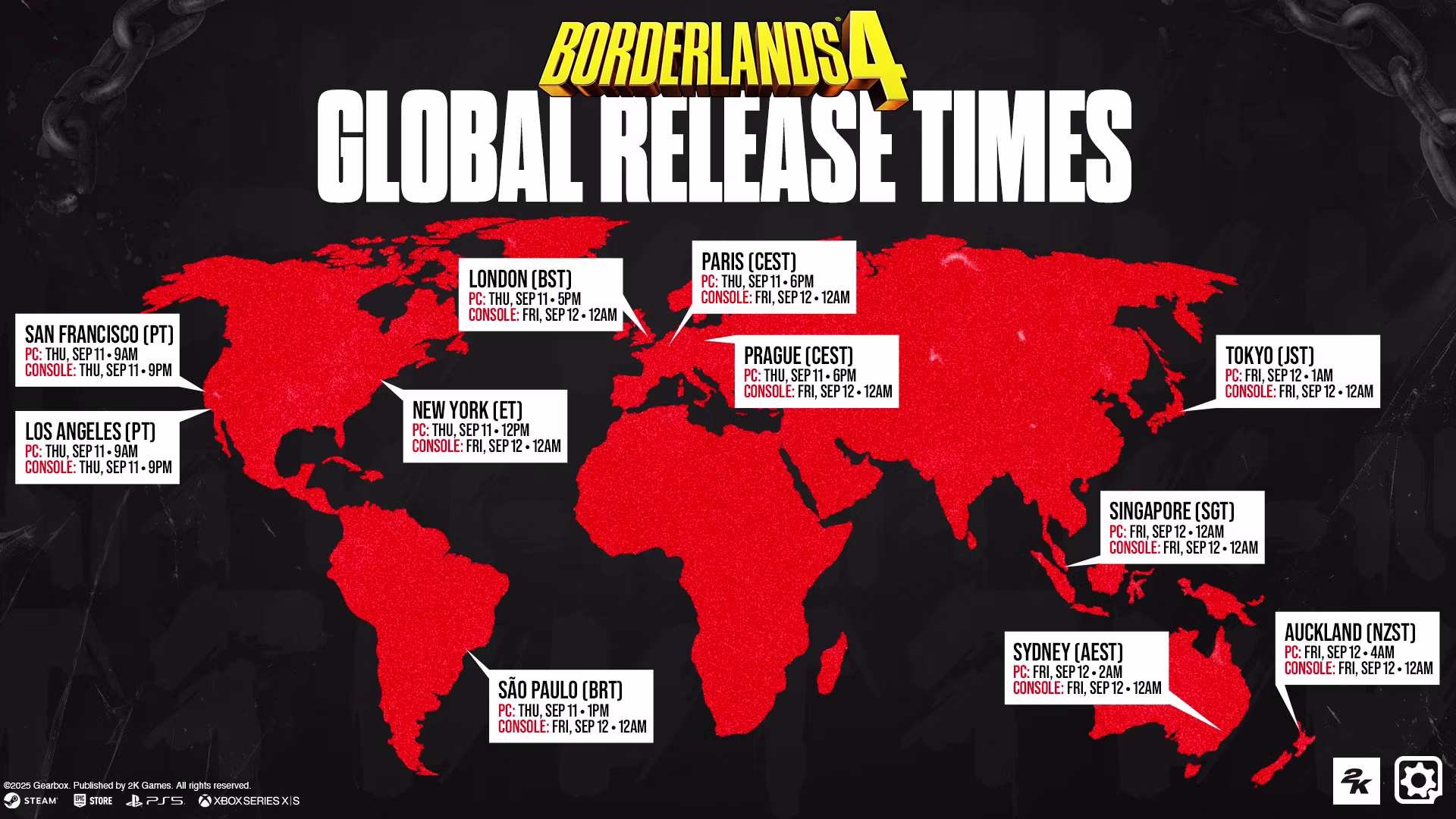 Borderlands