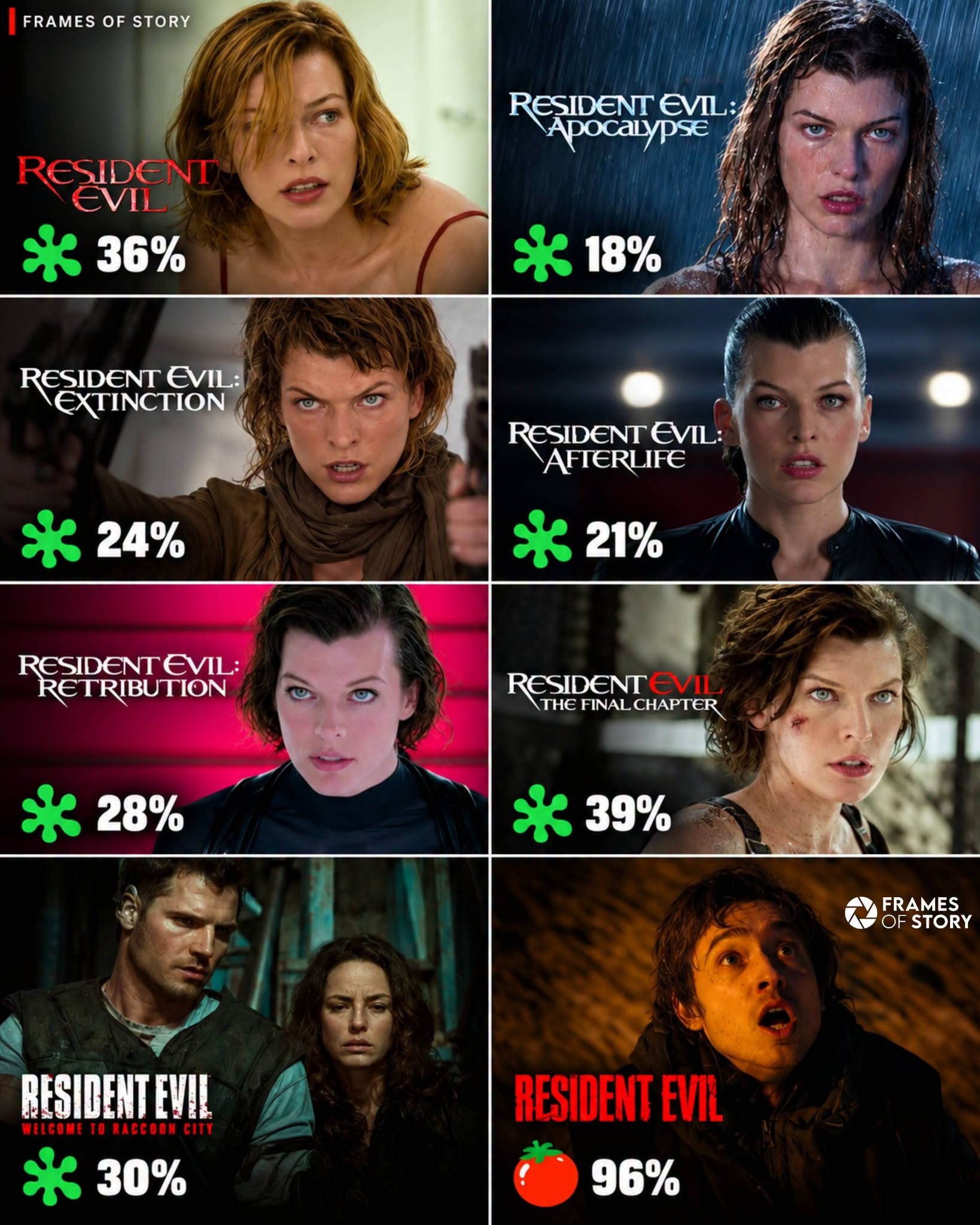 redicent evil
