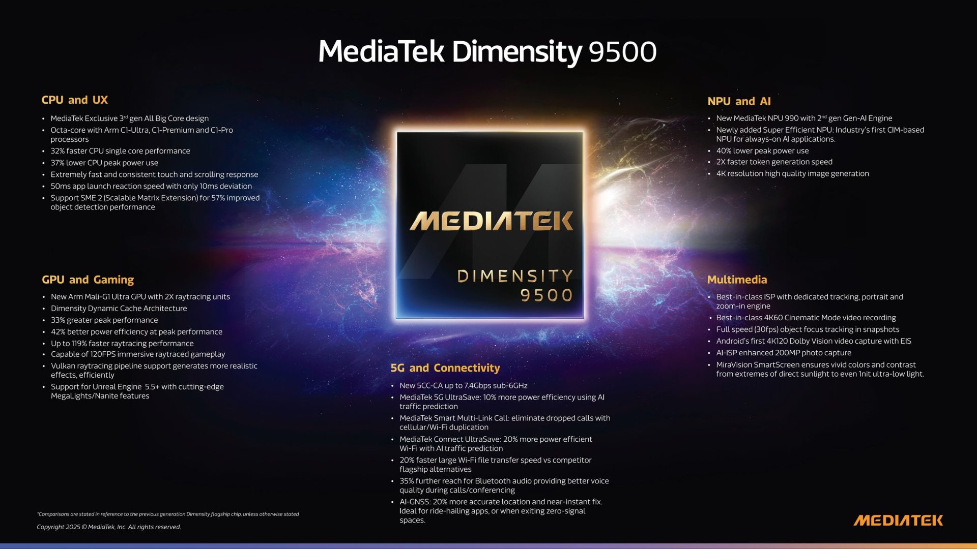 MediaTek Dimensity 9500