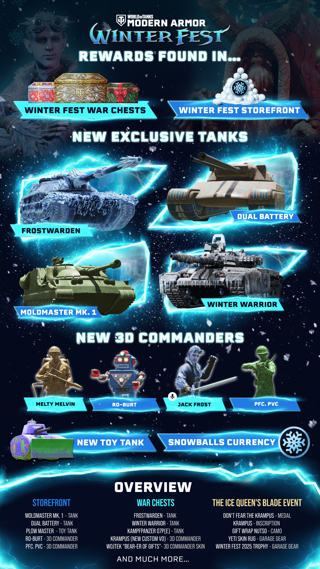 World of Tanks Modern Armor