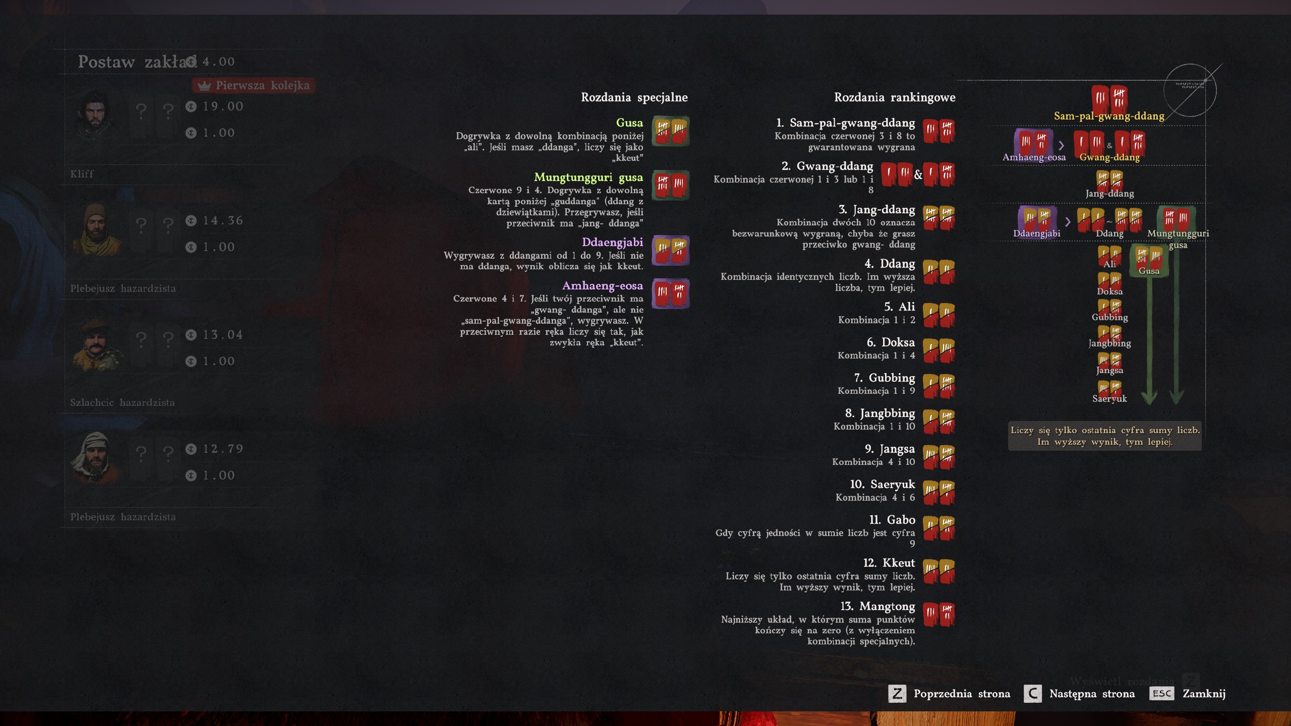 Crimson Desert - Rozbita czarująca egzystencja, Ruch na stole: gra, tujeon