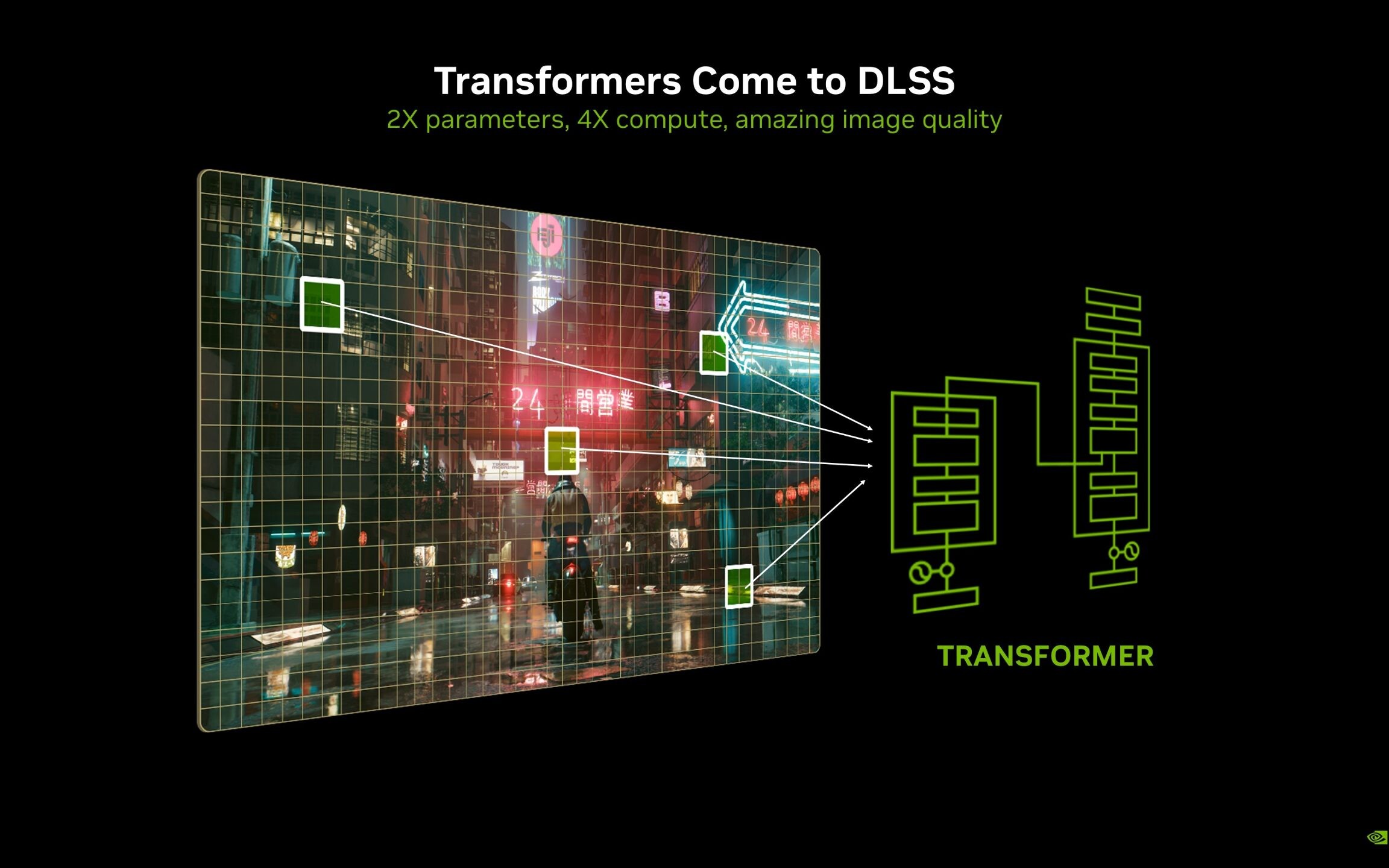 Transformers come to DLSS