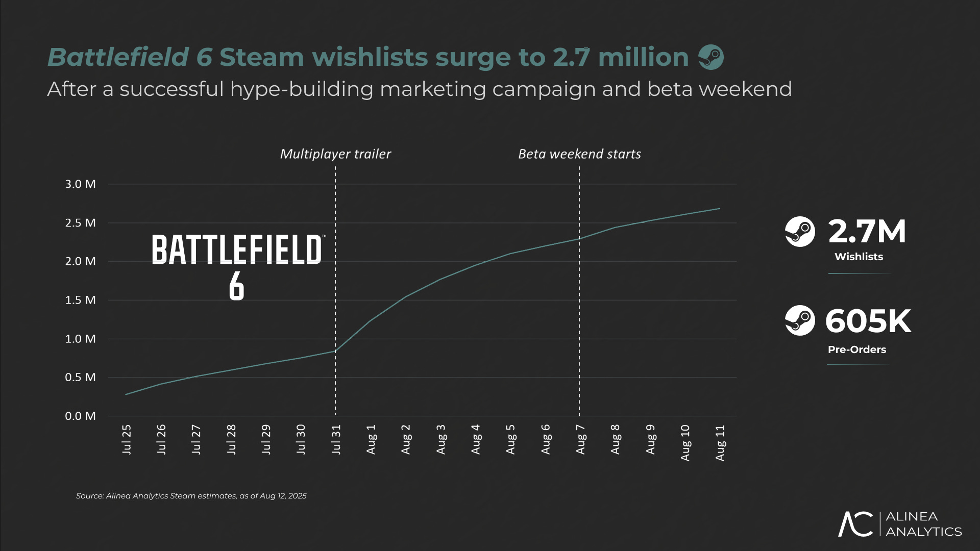 Battlefield 6 wishlist Steam