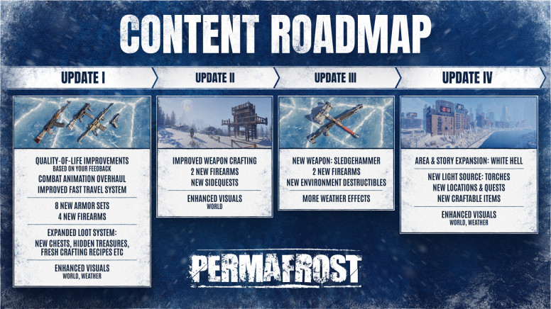 Permafrost