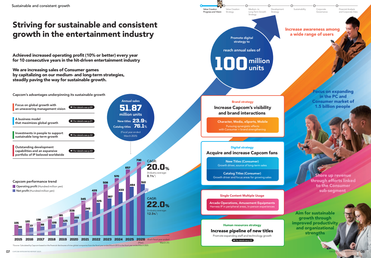 Capcom raport grudzień 2025