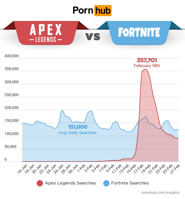 PS4 dominuje na Pornhubie. PS Vita żyje i spełnia swoje zadanie