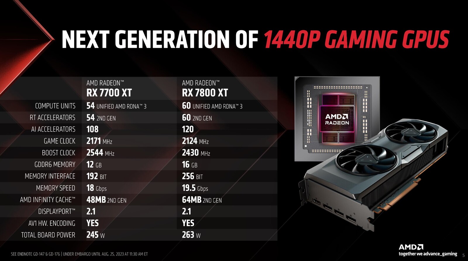 AMD Radeon RX 7700 i 7800