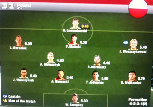 FIFA 12 z facjatami piłkarzy