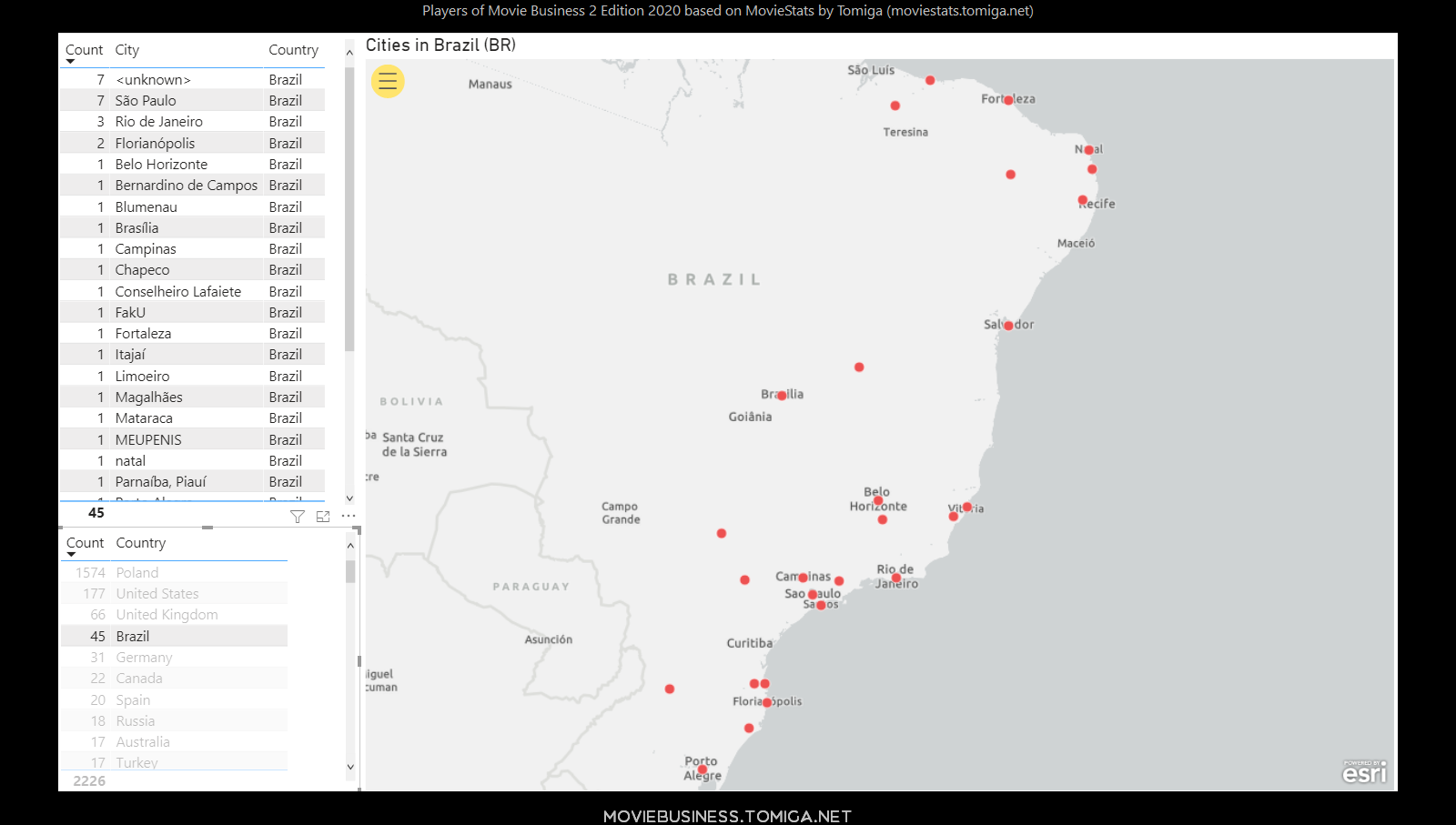 Granie w chmurze wg programu High Score