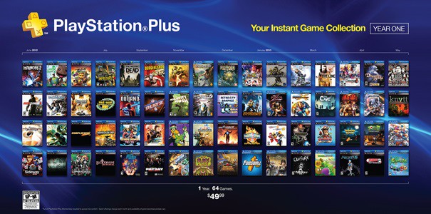 Mała, ale znacząca zmiana dotycząca PlayStation Plus