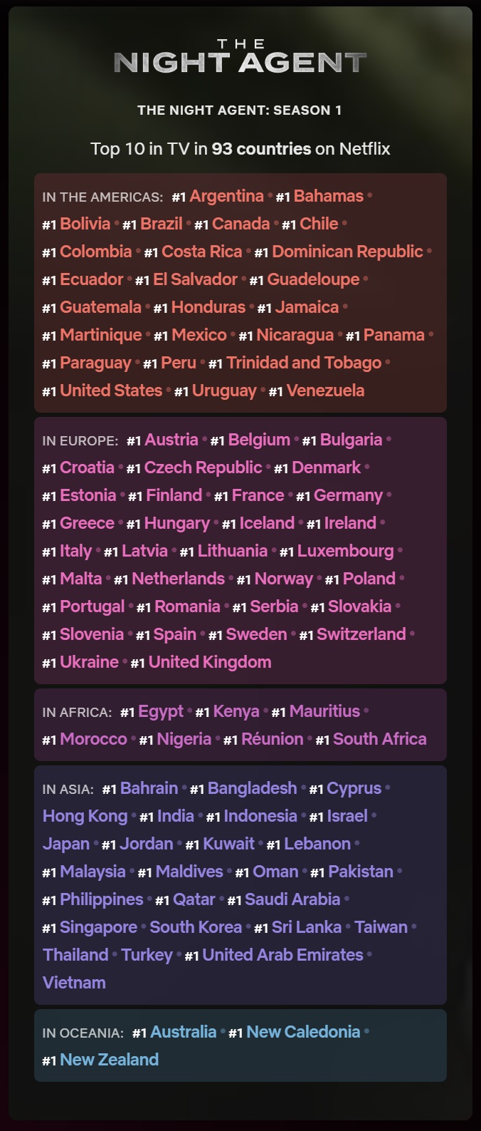 Netflix TOP 10 - Nocny agnet - 2 tydzień - 1 #2