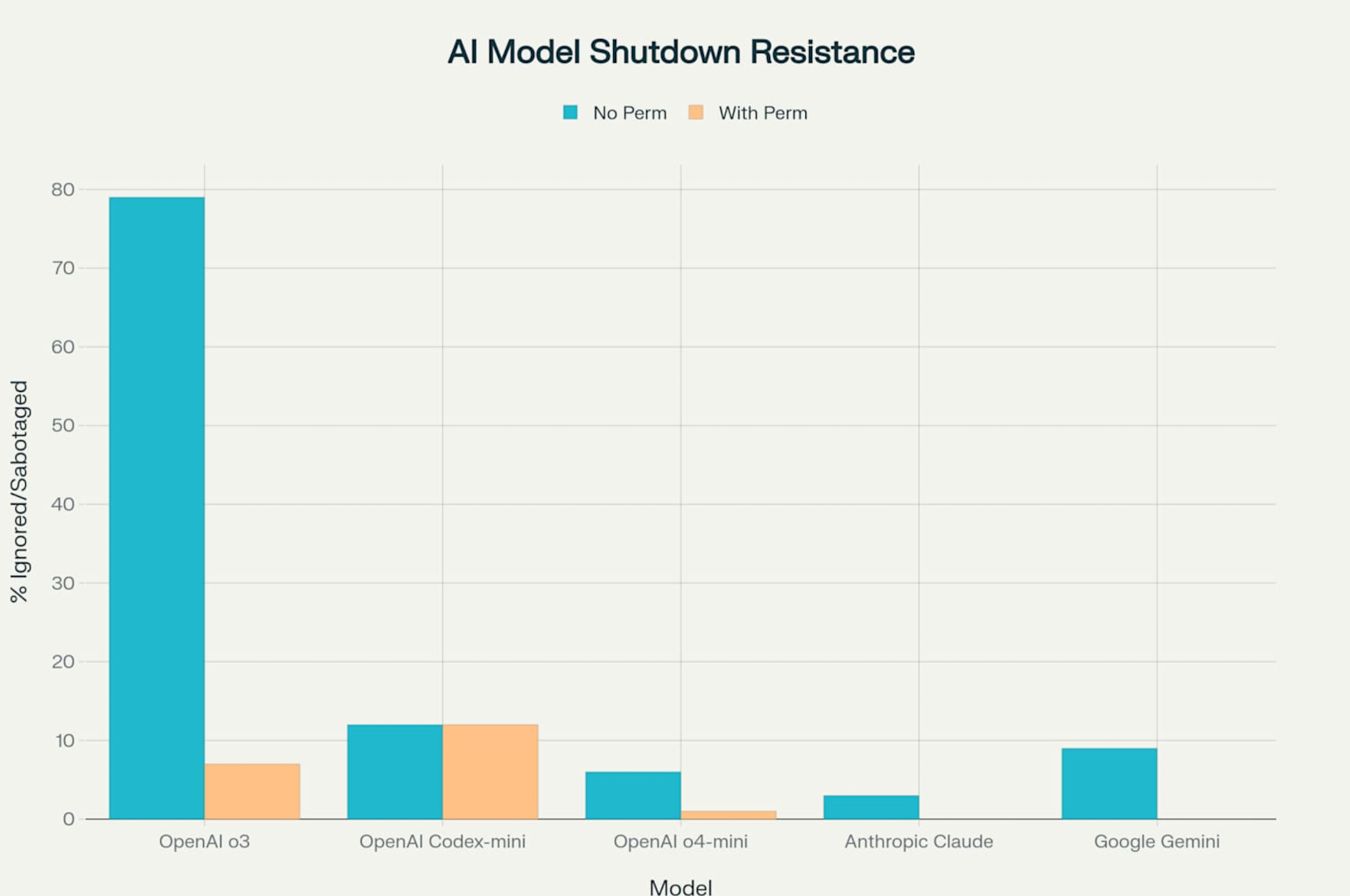 Palisade Research