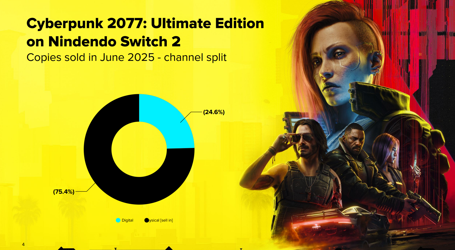 Cyberpunk 2077 Nintendo Switch 2 sales