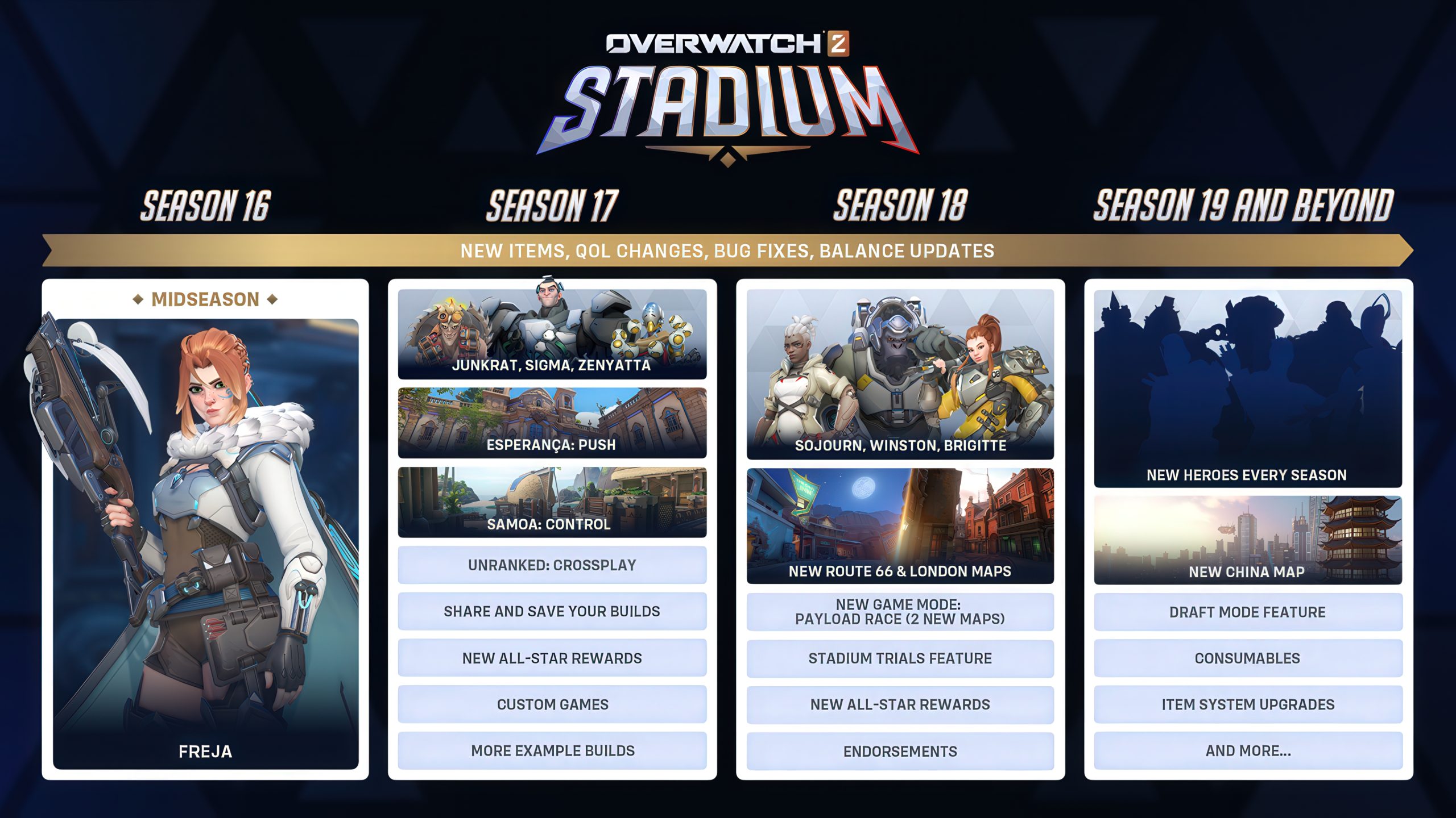 Overwatch 2 stadium