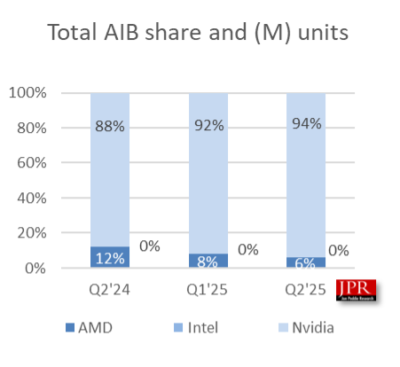 AMD