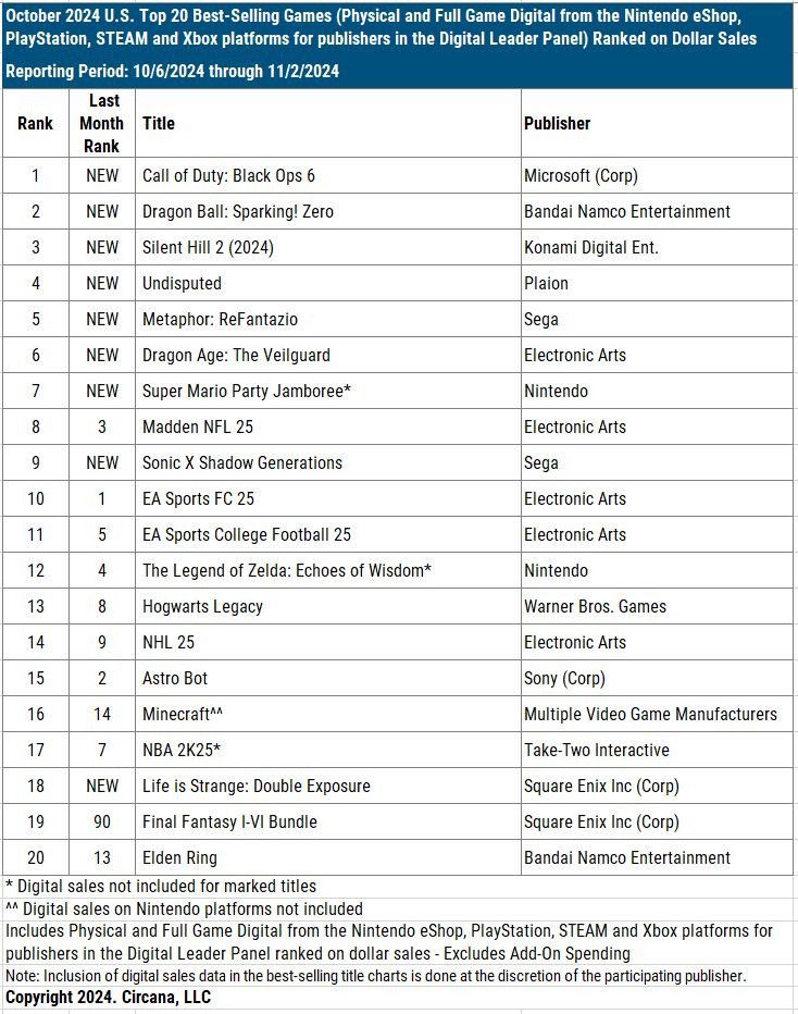 Ranking USA