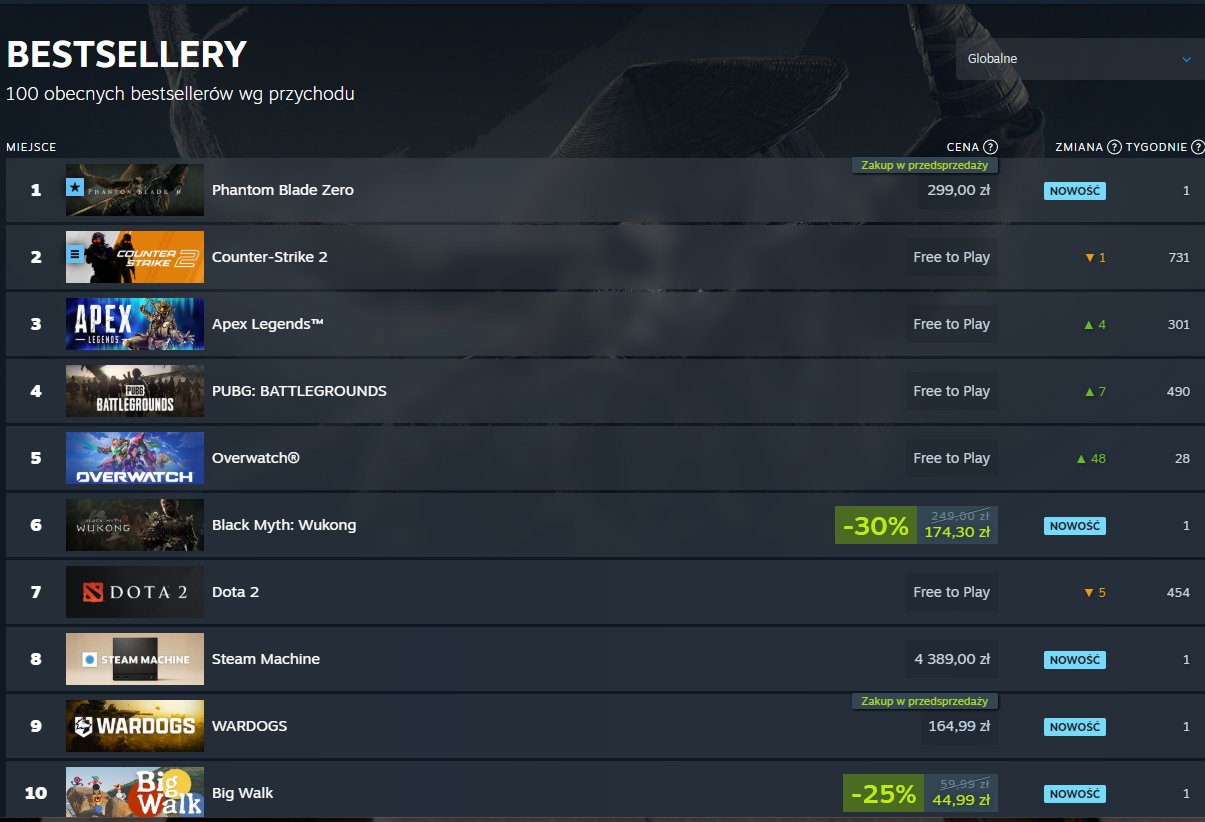Phantom Blade Zero Bestseller Steam 