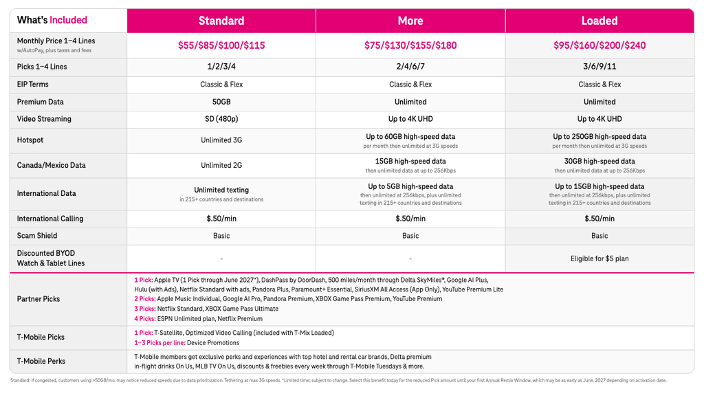 Xbox game Pass / T-Mobile