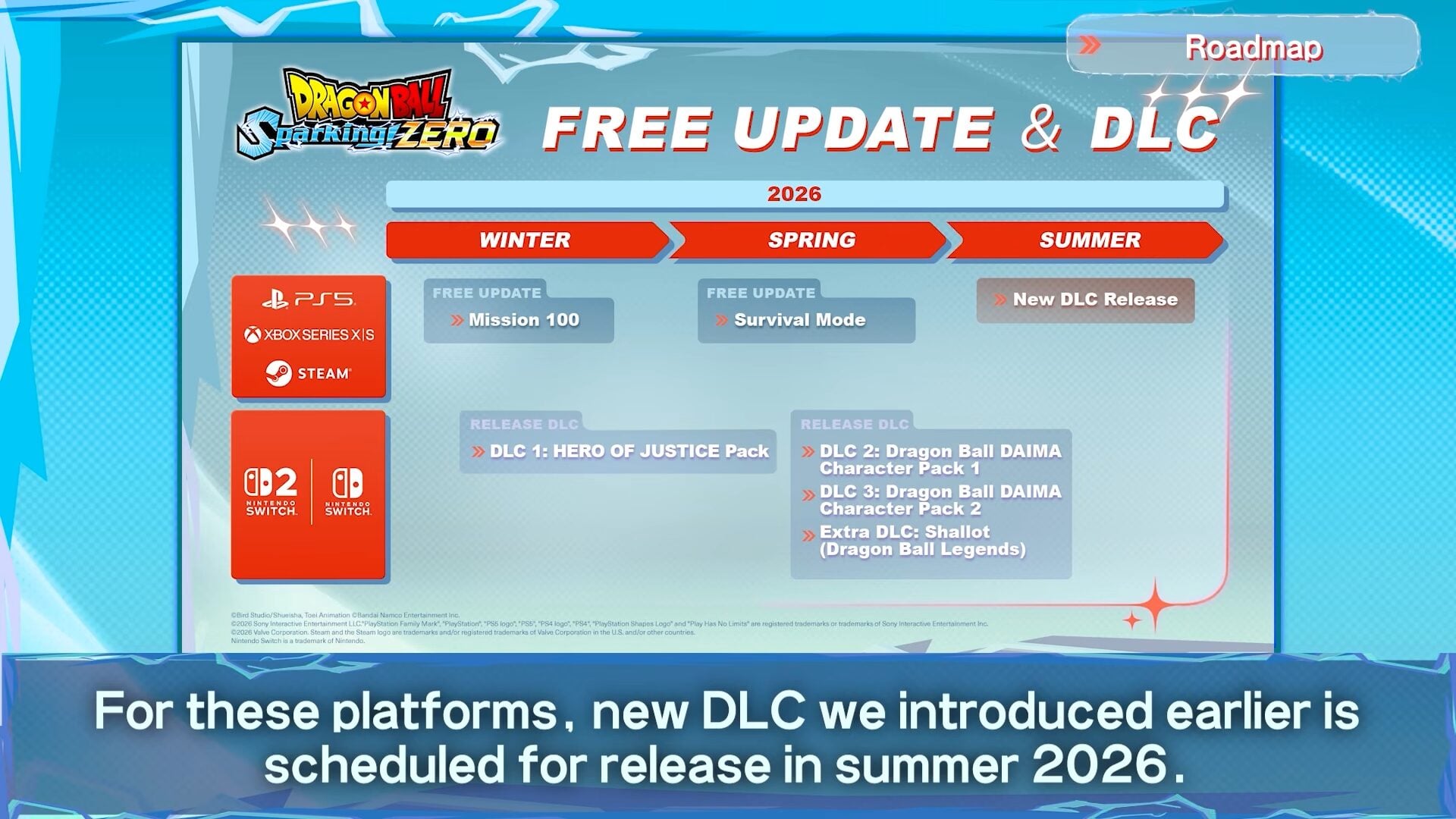 Dragon Ball: Sparking! ZERO - DLC harmonogram