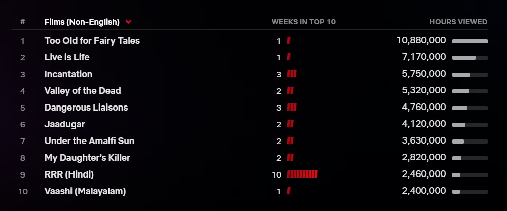 Za duży na bajki Netflix