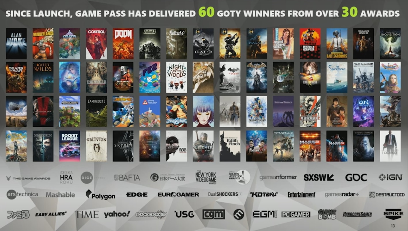 Xbox Game Pass 60 GOTY