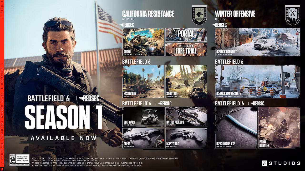 Battlefield 6 California Resistance plan