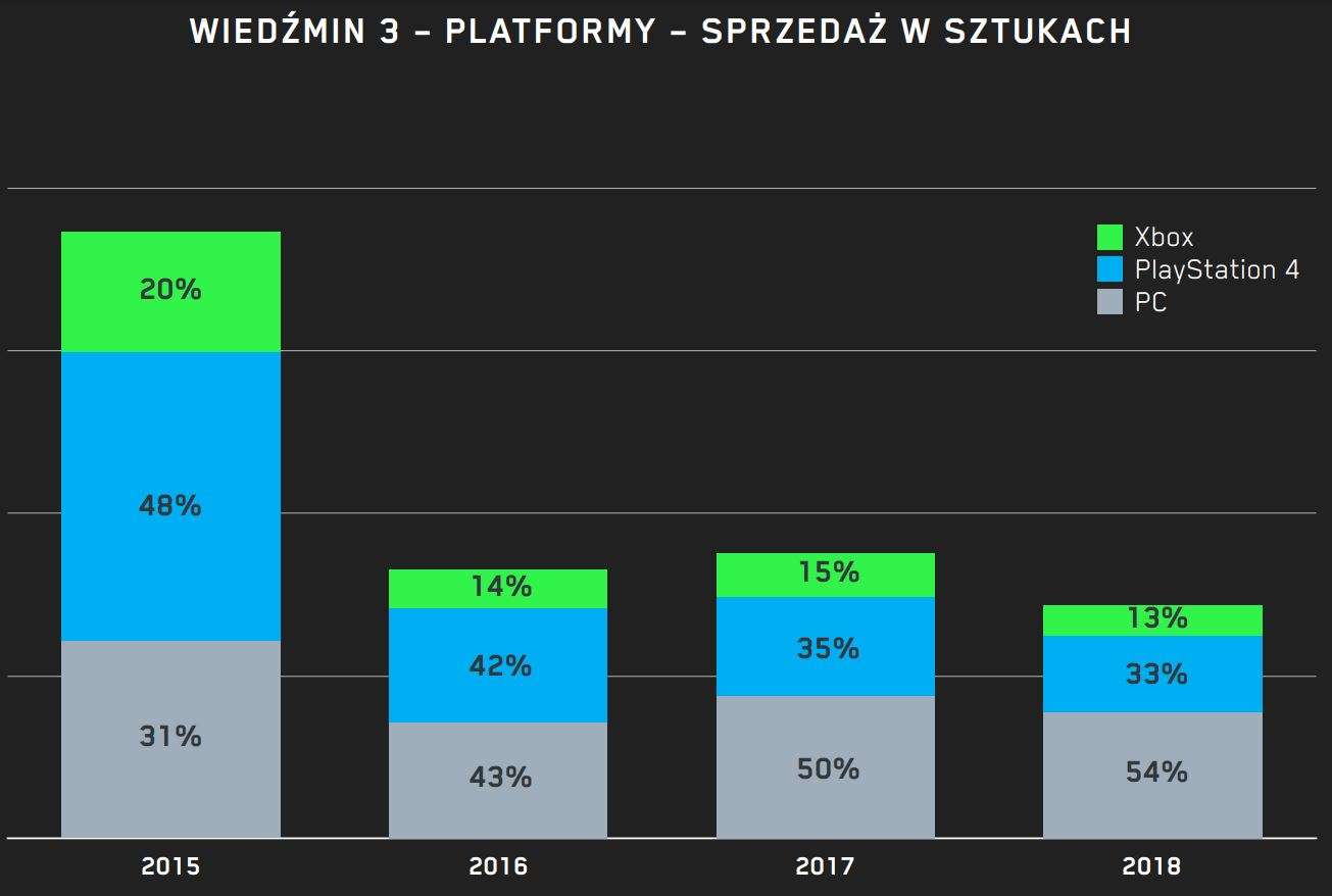 AMY puka do twych drzwi